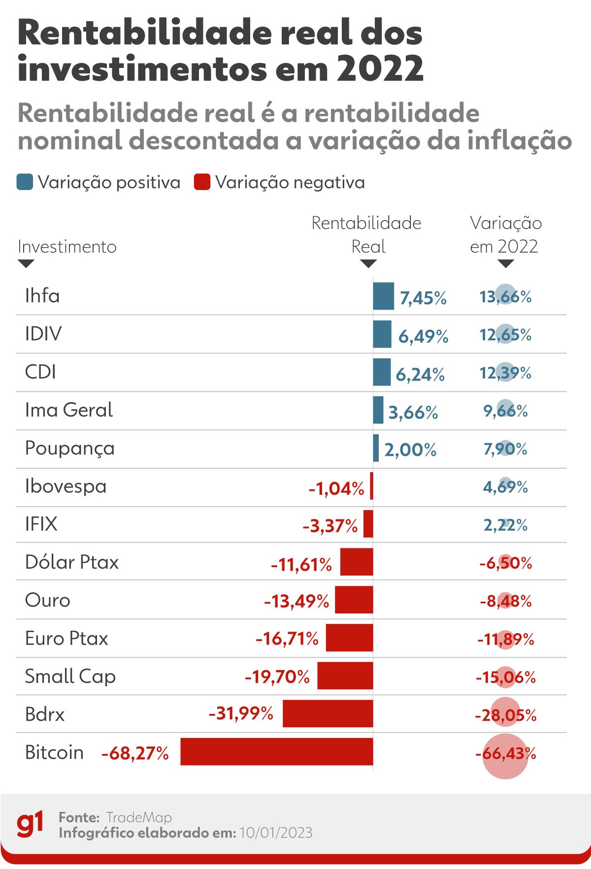 Poupança tem retirada de R$ 11,5 bilhões em fevereiro, maior valor para o mês desde 1995, diz BC