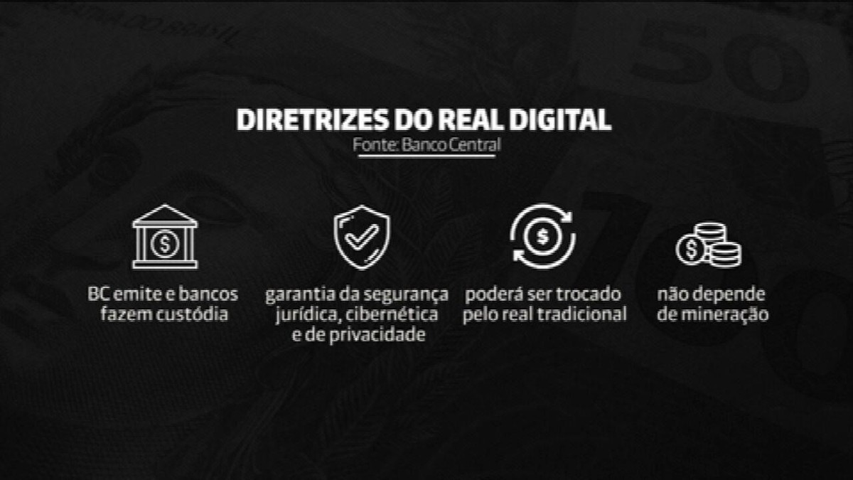 Banco Central dá início a projeto-piloto do real digital