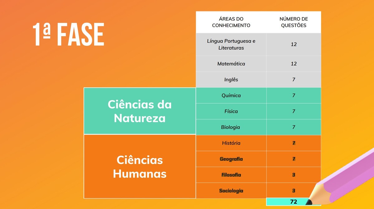 ‘Cria Unicamp’: universidade inicia programa com aulas sobre livros exigidos no vestibular