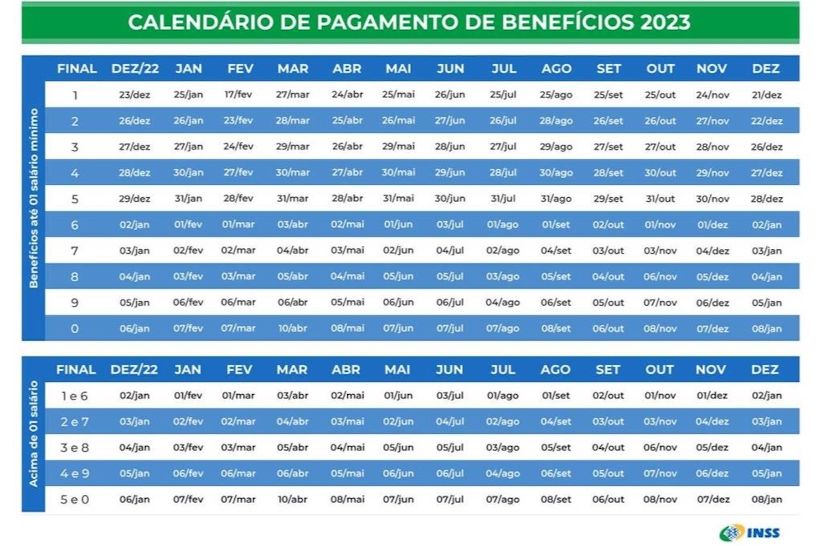 Calendário INSS inicia os pagamentos de março na próxima semana