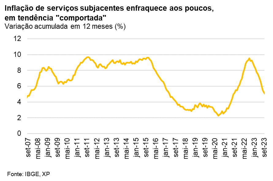 “Prévia da inflação”: IPCA-15 sobe 0,13% em setembro com pressão de energia, diz IBGE