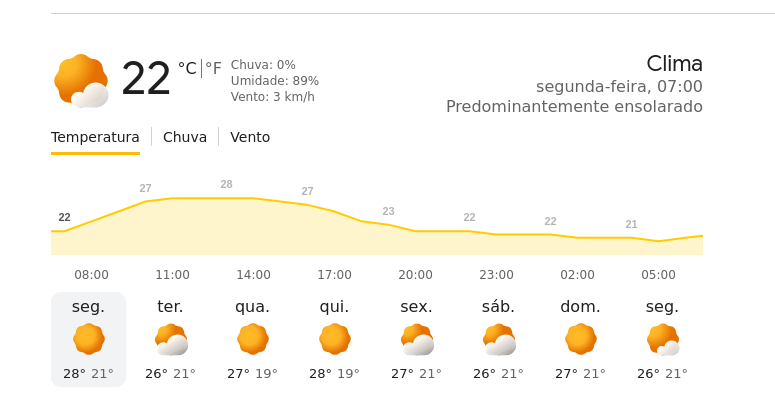 Previsão do tempo essa semana para camaçari