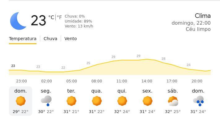 Previsão do tempo para esta camaçari