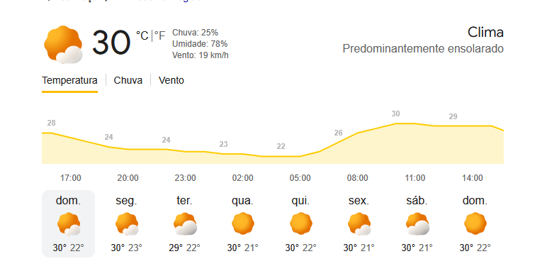 Clima hoje Nesta camacari